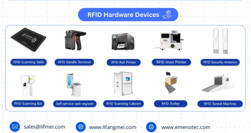 RFID (radio tezliyi identifikasiyası nədir?